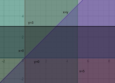 LPP Problem